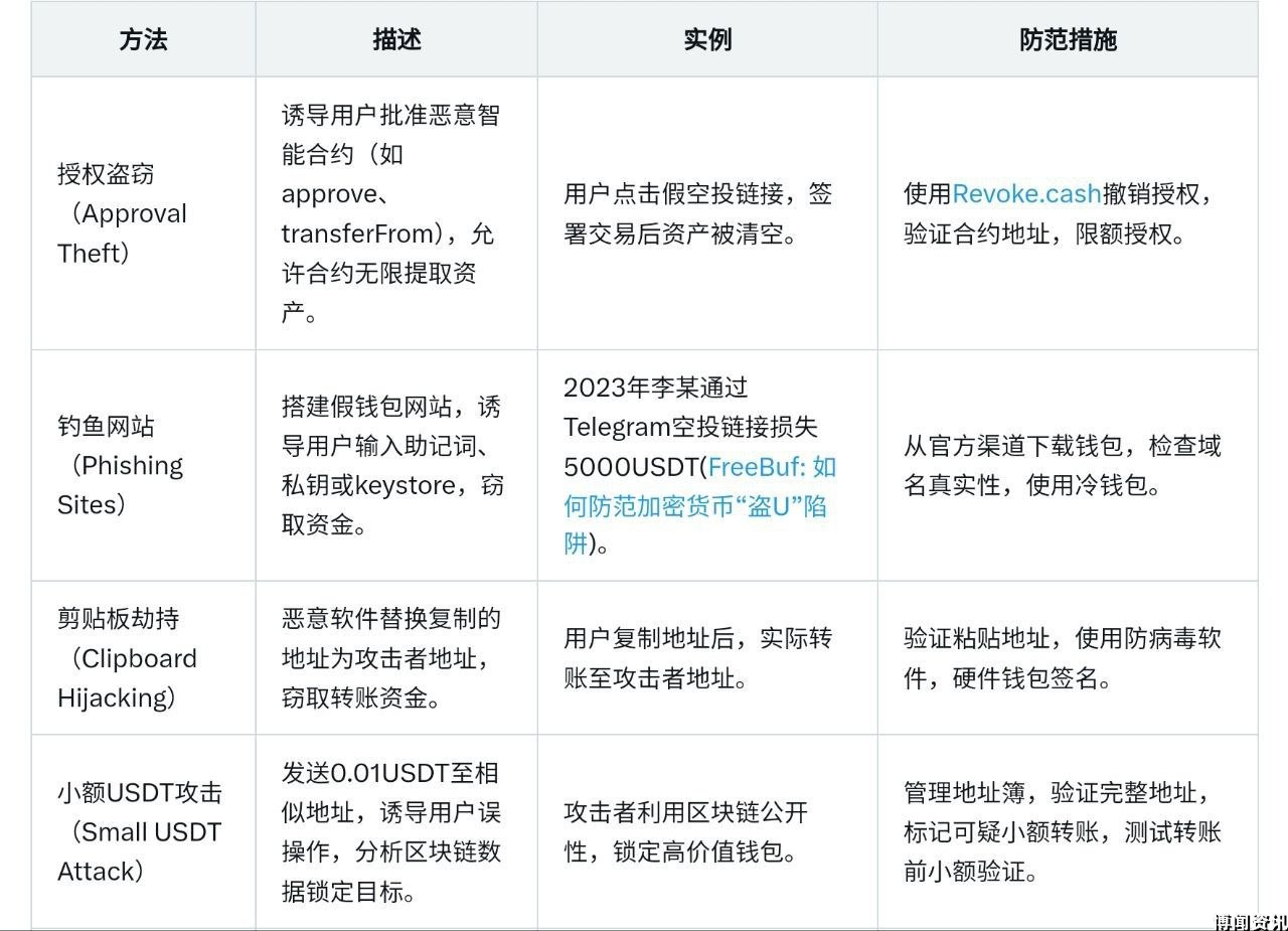 2024年科技行业发展趋势分析
